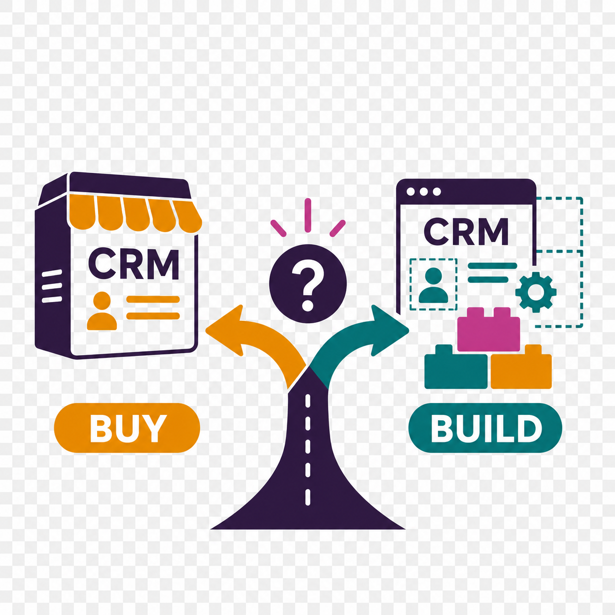 CRM vs Custom Build Conundrum